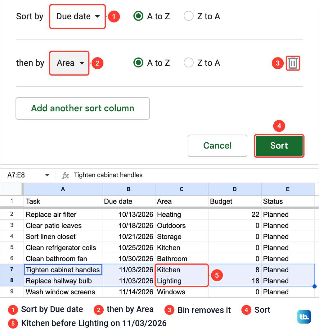 A Google Sheets sort dialog sorting by Due date and then by Area, above the result with two same-day tasks in Area order.