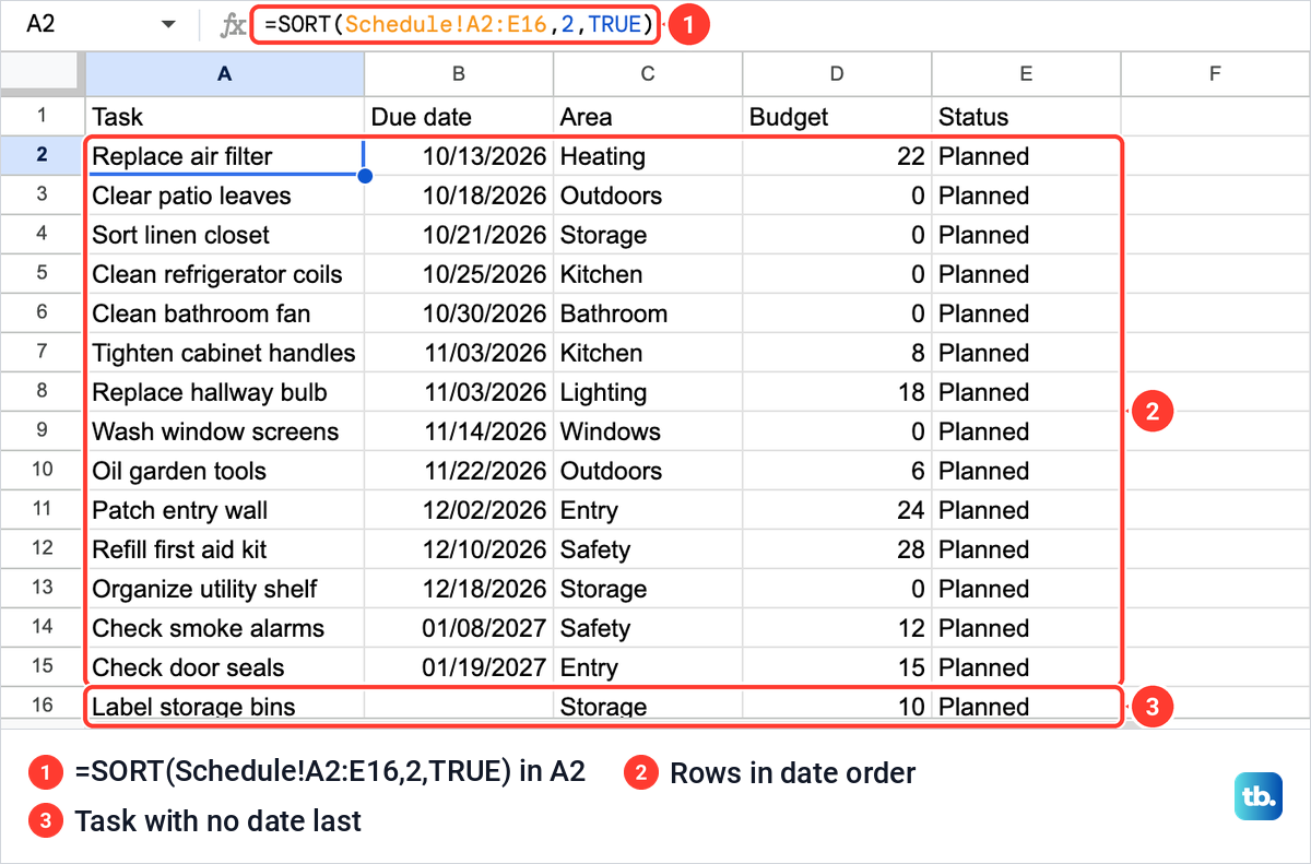 A SORT formula in cell A2 of a second Google Sheets tab listing the home tasks in due date order.