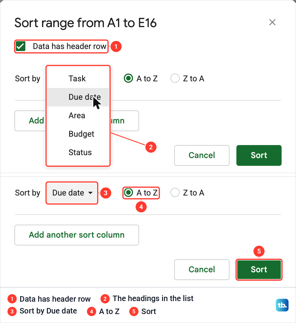 The Google Sheets Sort range from A1 to E16 dialog with Data has header row ticked, Due date chosen and A to Z selected.