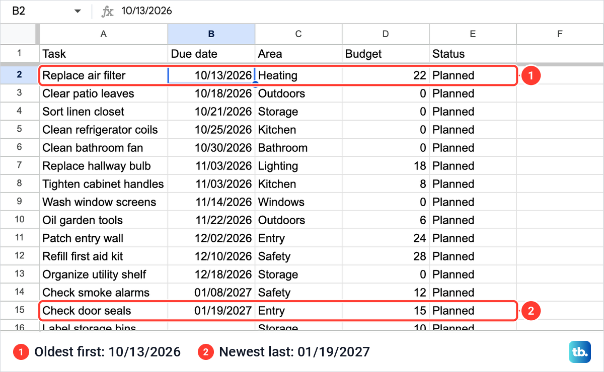 A Google Sheets task schedule sorted by due date from 10/13/2026 at the top to 01/19/2027 at the bottom.