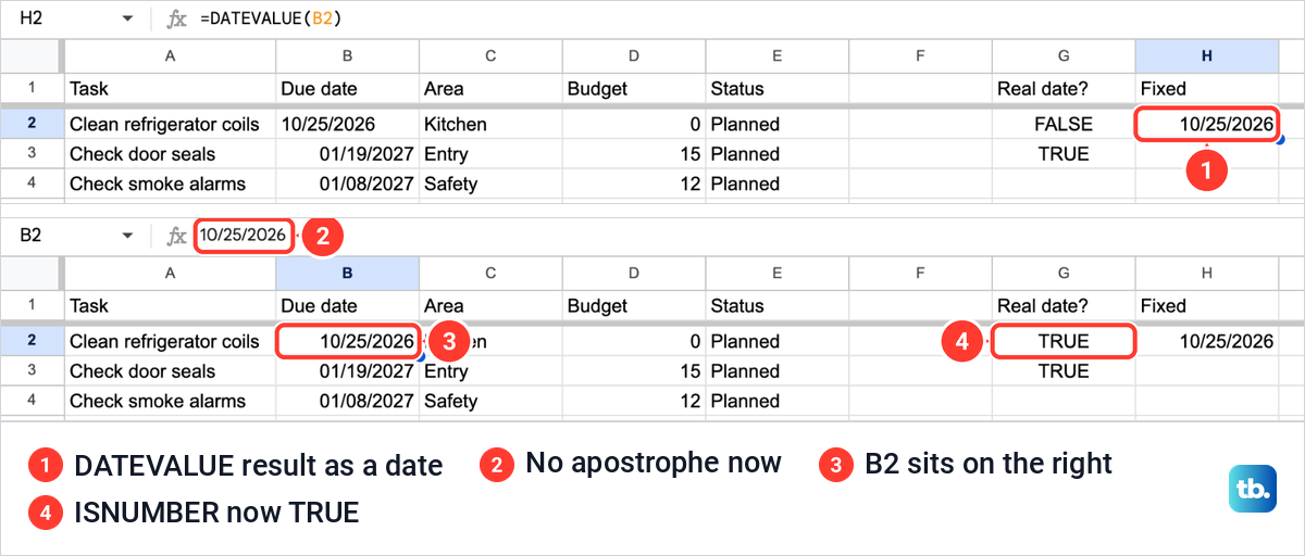 A Google Sheets date that was stored as text, now right-aligned with ISNUMBER returning TRUE, beside a DATEVALUE result shown as a date.