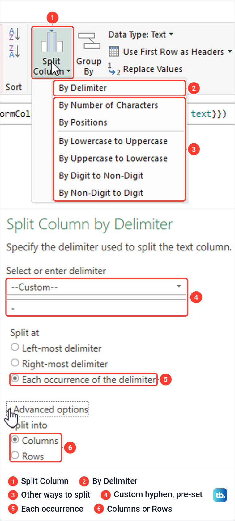 Power Query Editor Split Column menu and the Split Column by Delimiter dialog options.