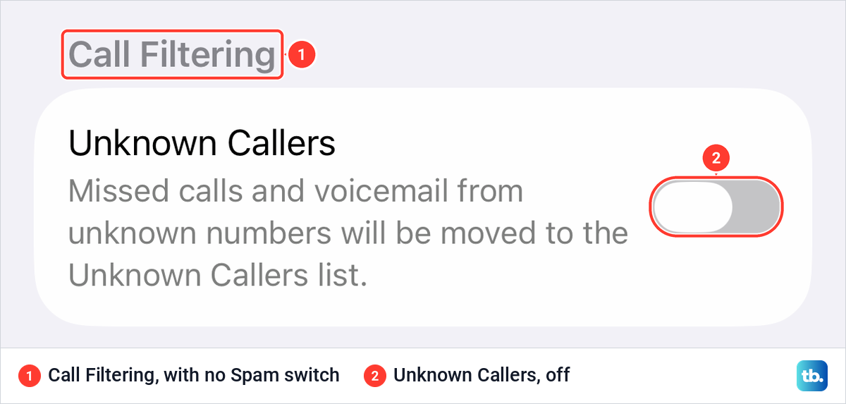 iPhone Call Filtering group showing only the Unknown Callers switch, turned off, and no Spam switch.