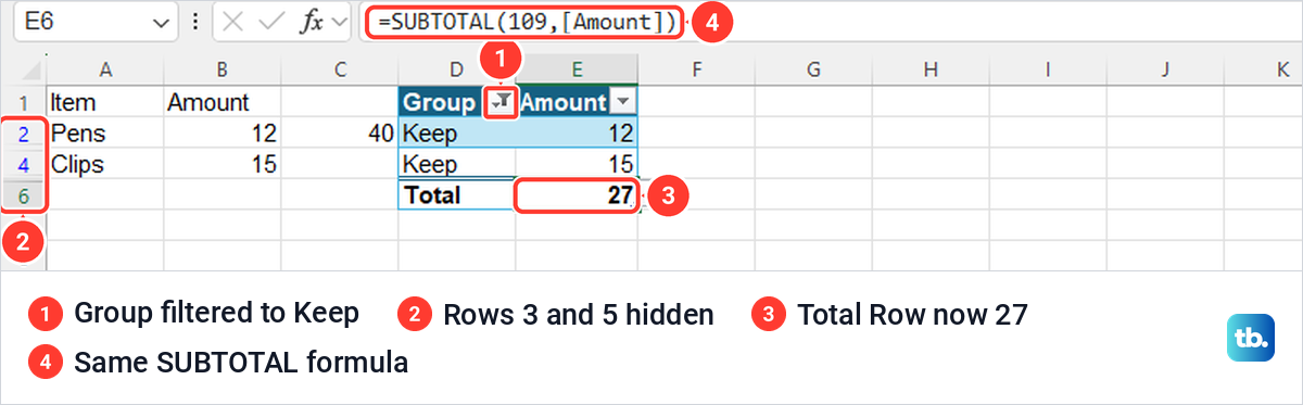 Excel table filtered to Keep rows with its Total Row showing 27 instead of 40.