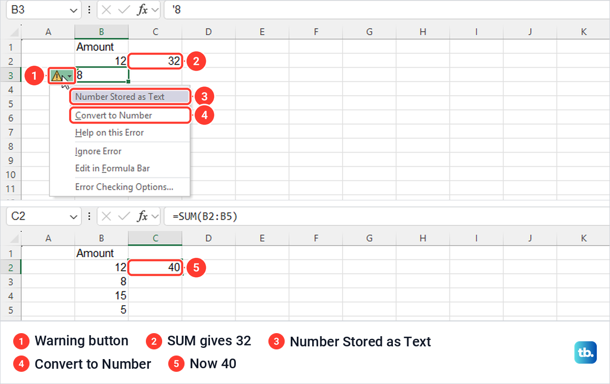 Excel Number Stored as Text menu with Convert to Number, and the SUM total changing from 32 to 40.