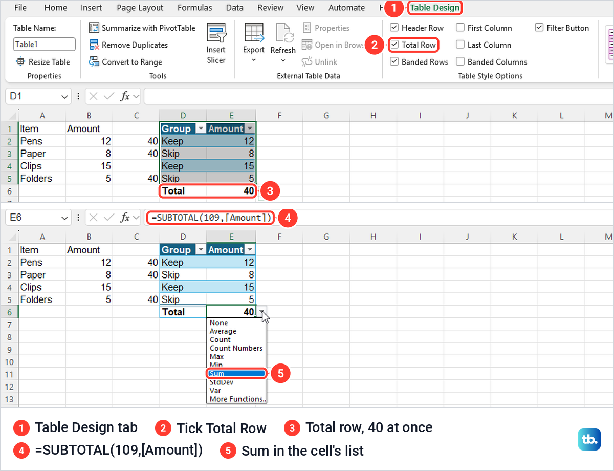 Excel Table Design tab with Total Row ticked, a table total of 40 and its function list.