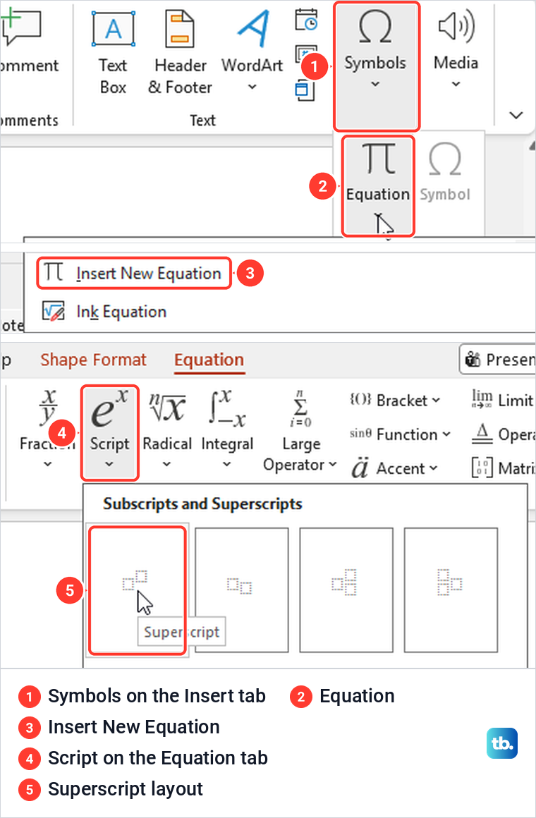 PowerPoint Insert tab Symbols menu with Equation and Insert New Equation, then the Script gallery with Superscript.