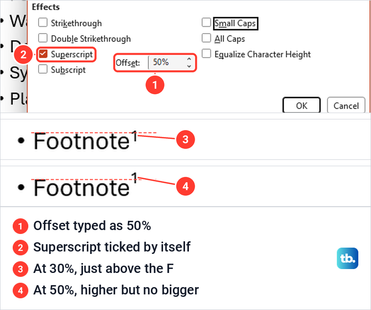 PowerPoint Font dialog with Offset typed as 50%, and two footnote markers at 30% and 50% against a guide line.