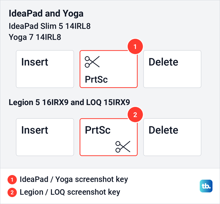 Diagram of the shared Print Screen and scissors key on four Lenovo keyboards