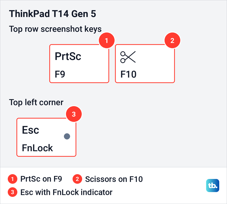 ThinkPad T14 Gen 5 keyboard diagram with Print Screen on F9 and scissors on F10