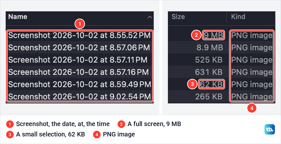 Finder list of six Mac screenshot files with their names, sizes and the kind PNG image.