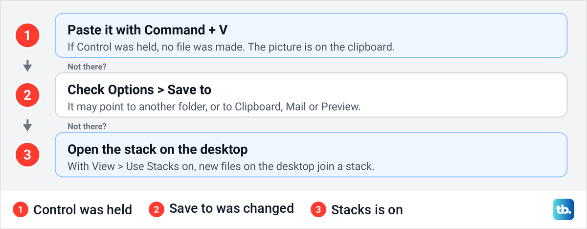 Diagram of three places to check for a Mac screenshot that is not on the desktop.