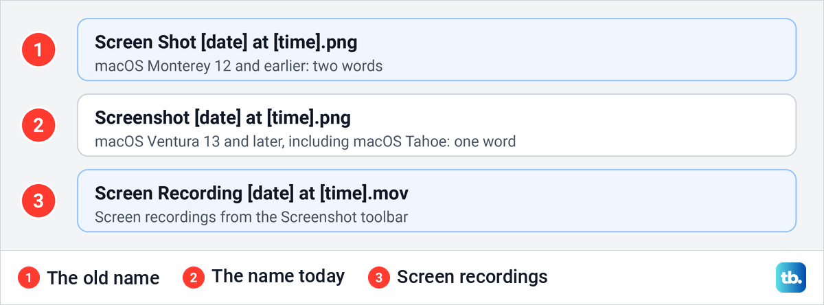 Diagram of Mac screenshot file names, Screen Shot on older macOS and Screenshot from macOS Ventura on.