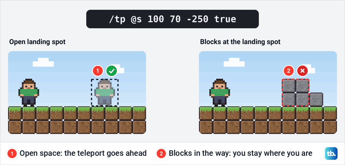 Two side views for the Bedrock teleport command ending in true, one with an open landing spot and one filled with stone.