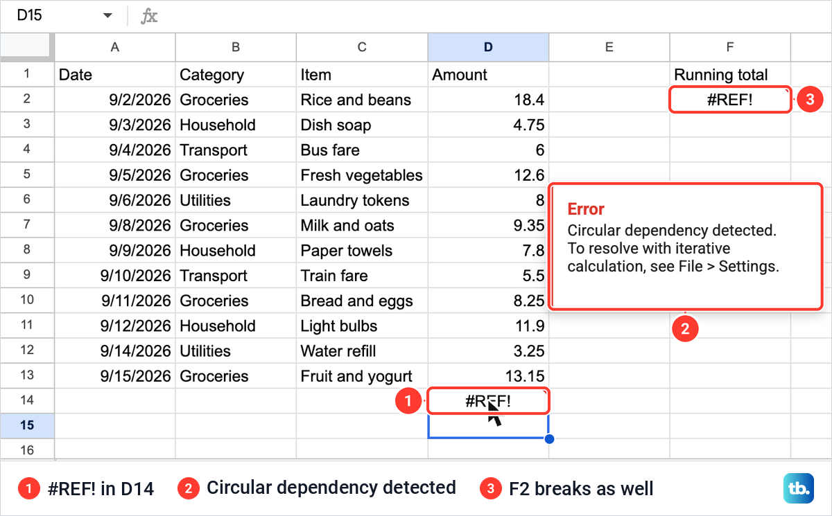 Google Sheets showing #REF! in cell D14 and in F2, with an error that reads Circular dependency detected.
