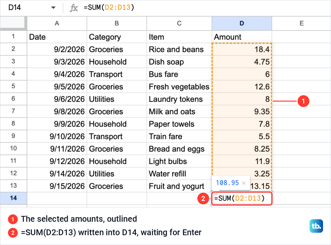 Google Sheets after Functions and SUM, with =SUM(D2:D13) written into D14 and the selected amounts outlined.