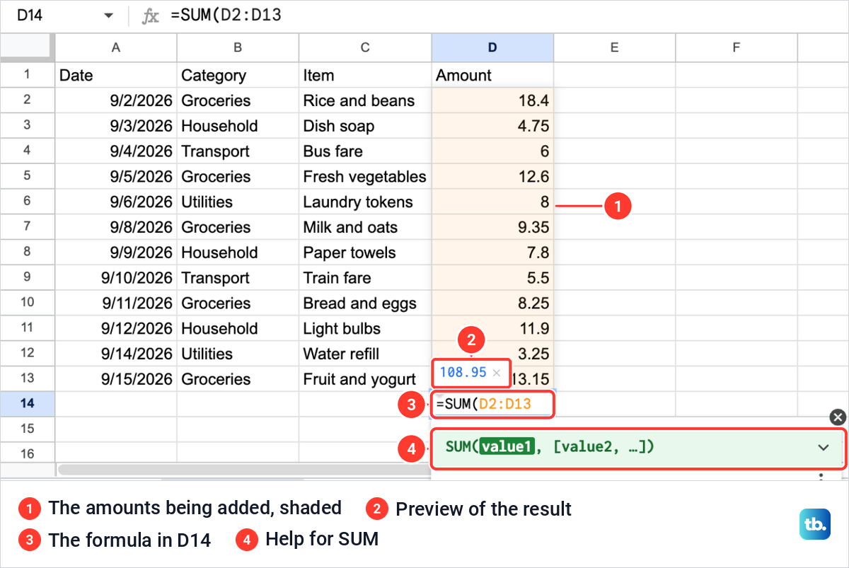 Google Sheets with =SUM(D2:D13 being typed in cell D14, the amounts shaded and a 108.95 preview above the cell.