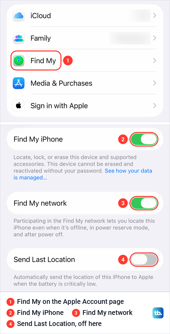 iPhone Apple Account page with the Find My row, above the Find My iPhone page with its three switches.