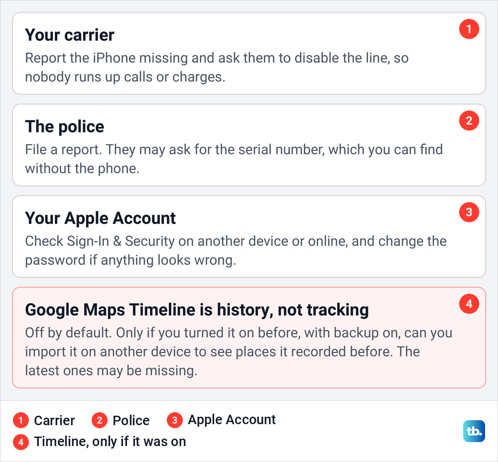 Diagram of what to do for a lost iPhone when Find My was off: carrier, police, Apple Account and Timeline.