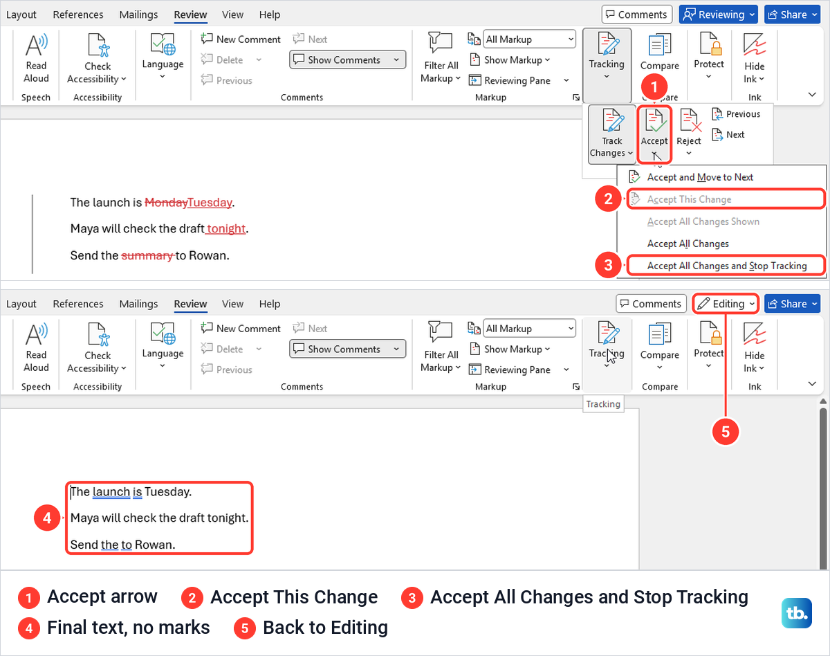 Word Accept menu with Accept All Changes and Stop Tracking, then the final text with no revision marks.