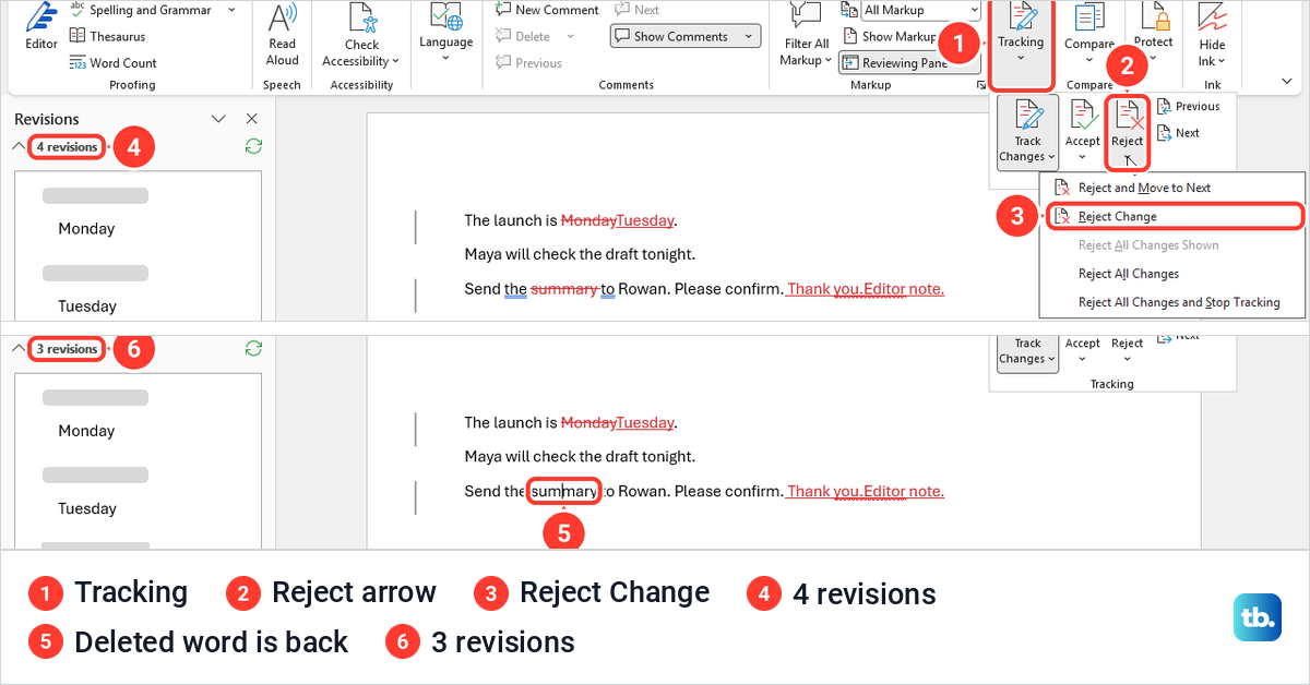 Word Reject menu under the Tracking panel, then the deleted word restored and the revision count lower.