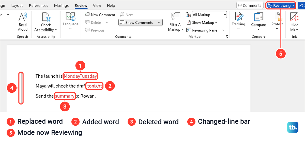 Word document in All Markup with a replaced word, an added word and a deleted word marked in red.