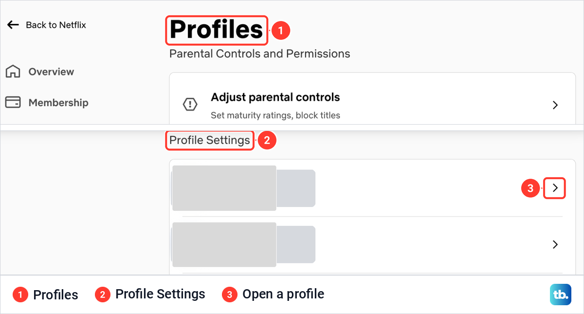 Netflix Profiles page in a browser with the Parental Controls and Permissions card and the Profile Settings list.