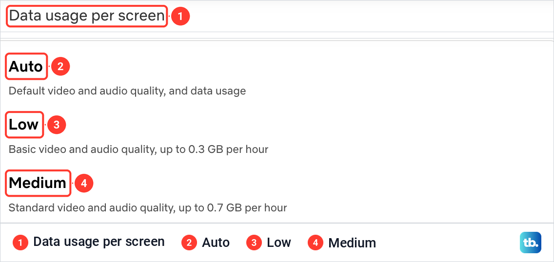 Netflix Data usage per screen section with the Auto, Low and Medium options and their data lines.