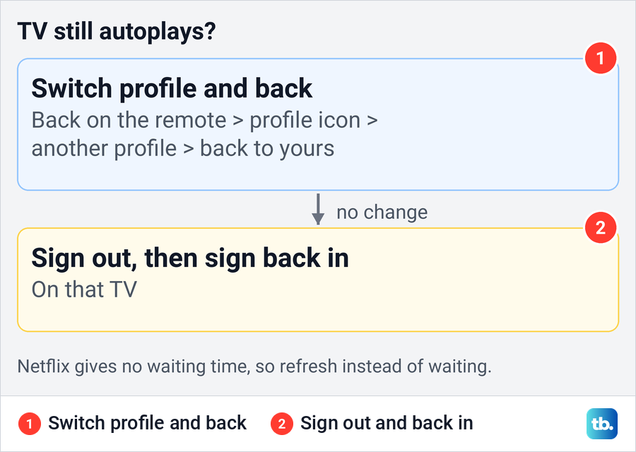 Diagram of Netflix's two ways to refresh a TV after changing autoplay: switch profiles or sign out and in.