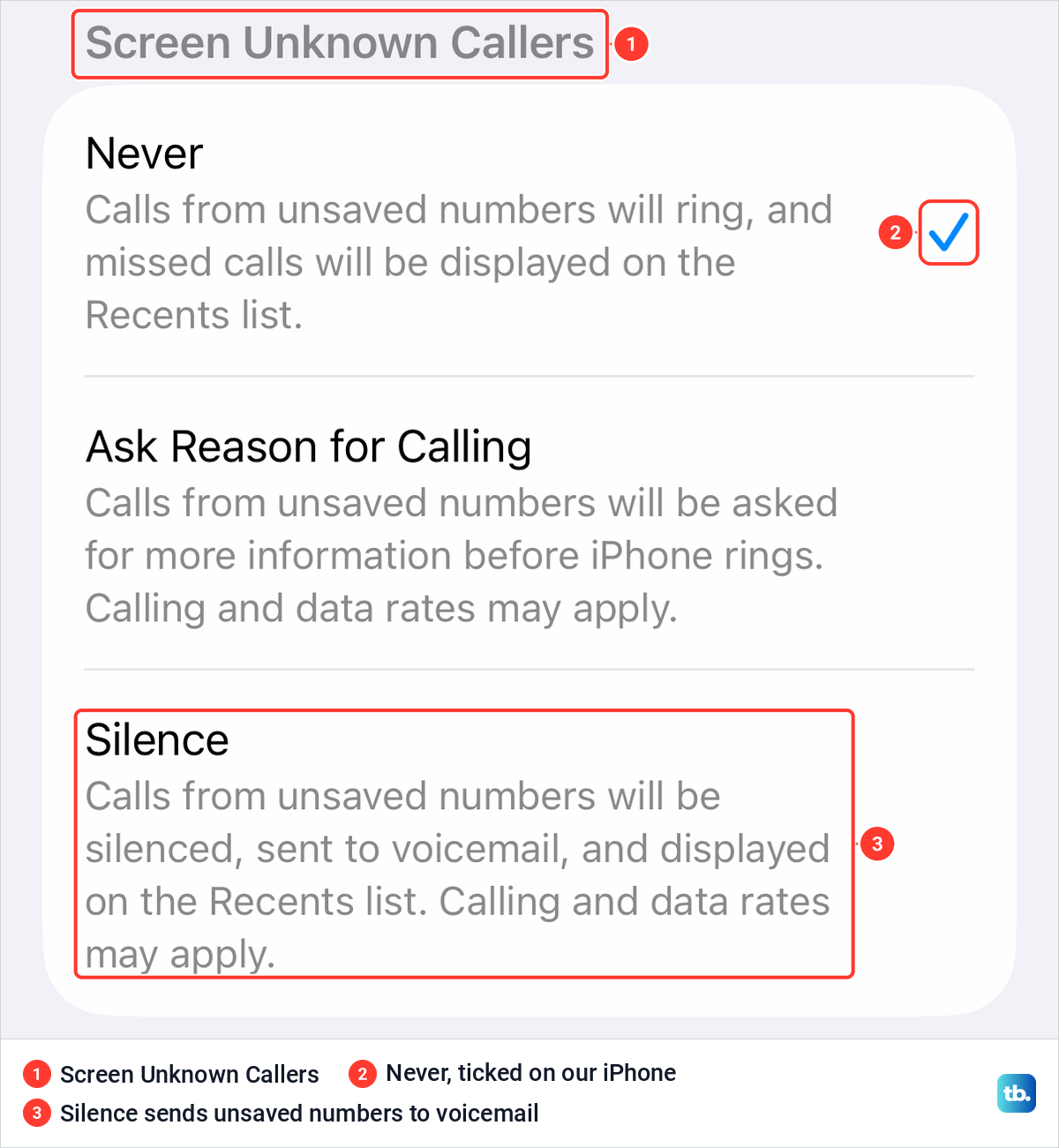 iPhone Phone settings showing Screen Unknown Callers with Never, Ask Reason for Calling and Silence.