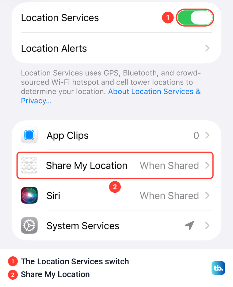 iPhone Location Services settings with the main switch and the Share My Location row set to When Shared.