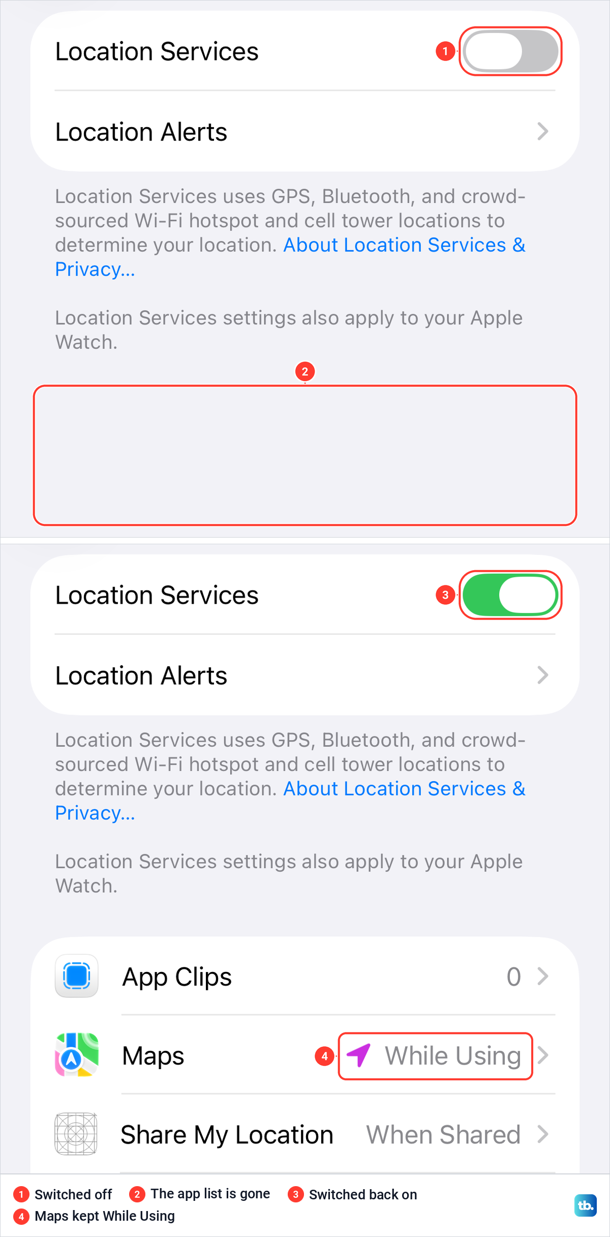 iPhone Location Services screen switched off with the app list gone, then switched back on with Maps still on While Using.