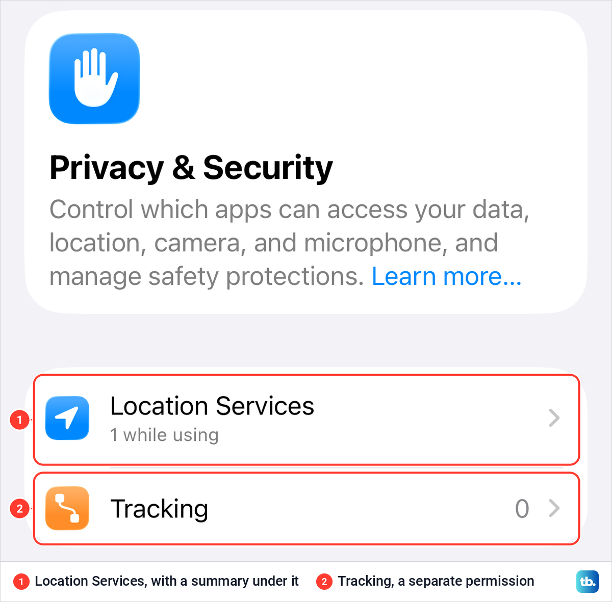 iPhone Privacy and Security settings page with the Location Services row and the Tracking row below it.