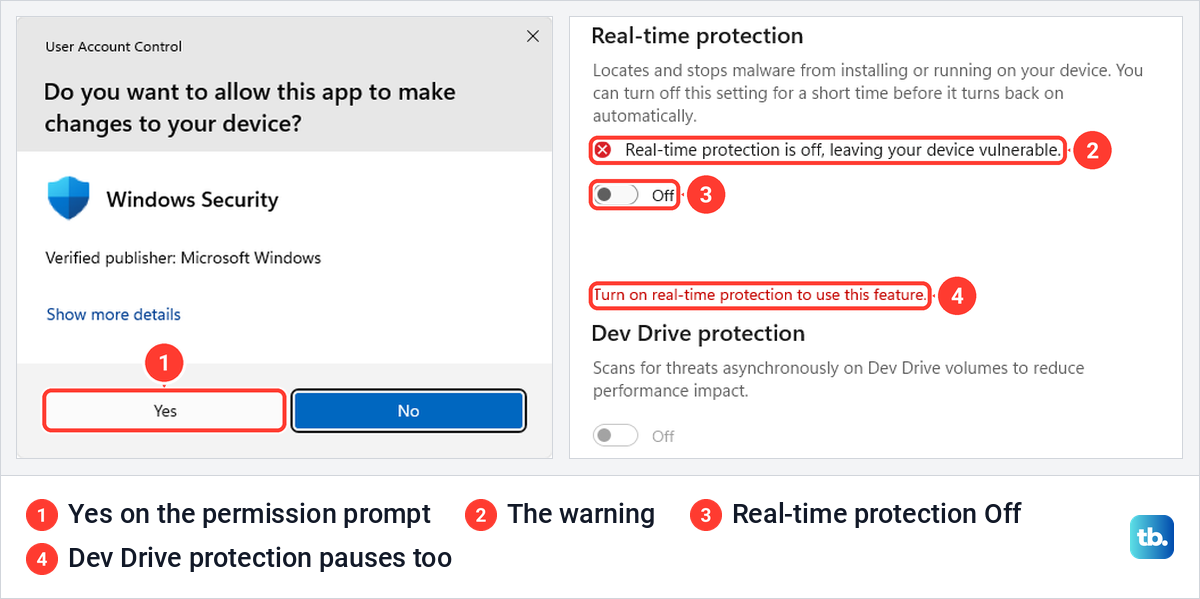 User Account Control prompt for Windows Security beside the Real-time protection switch turned off with its warning.