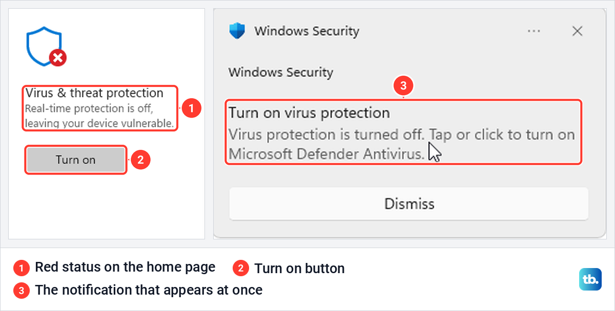 Red Virus and threat protection tile on the Windows Security home page next to the Turn on virus protection notification.