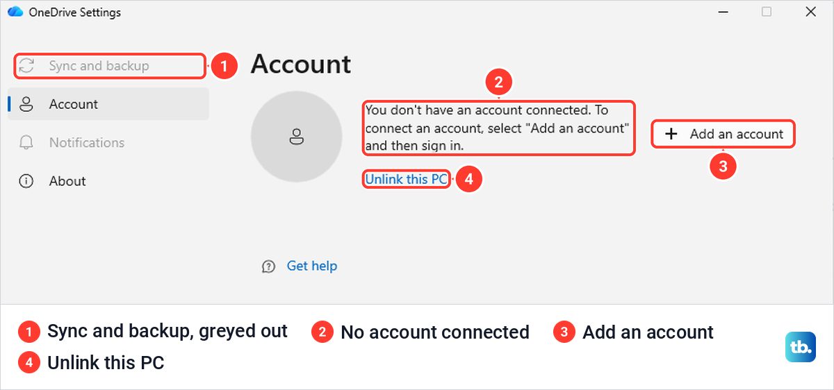 OneDrive Settings Account page saying no account is connected, with Sync and backup greyed.