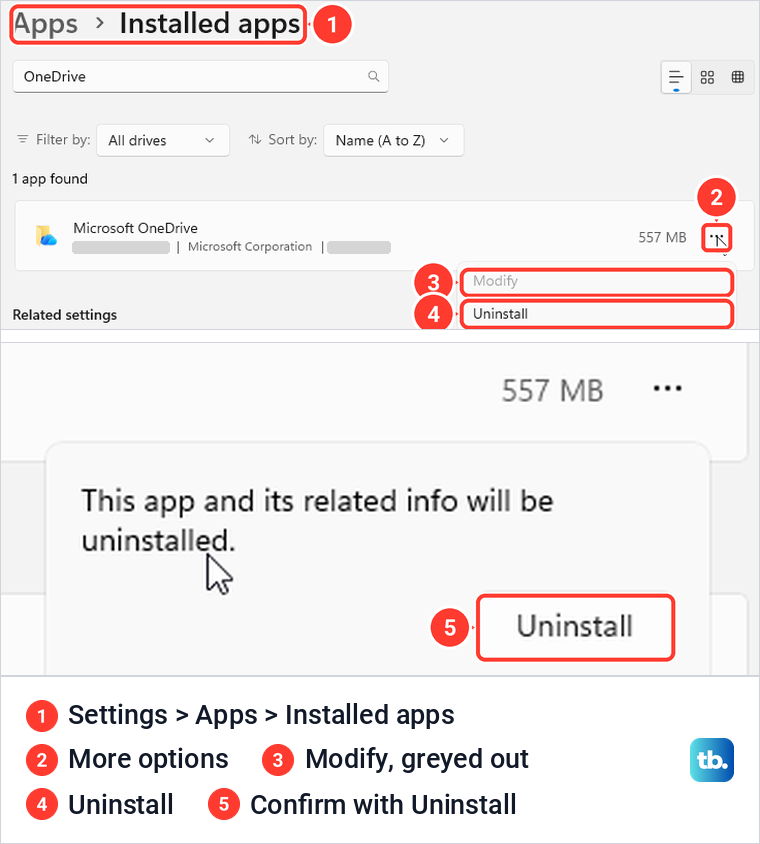 Windows 11 Installed apps with the Microsoft OneDrive menu, then the Uninstall confirmation.