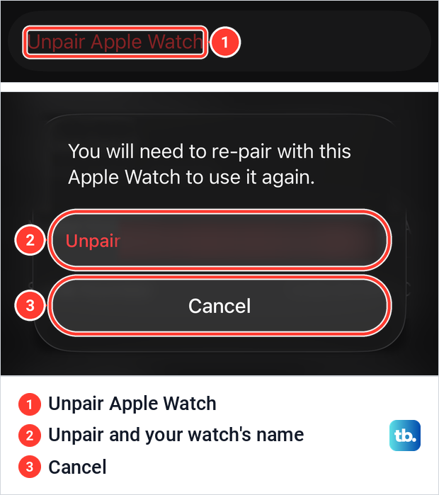 The red Unpair Apple Watch row in the Watch app and the confirmation it opens, with Unpair and Cancel buttons.