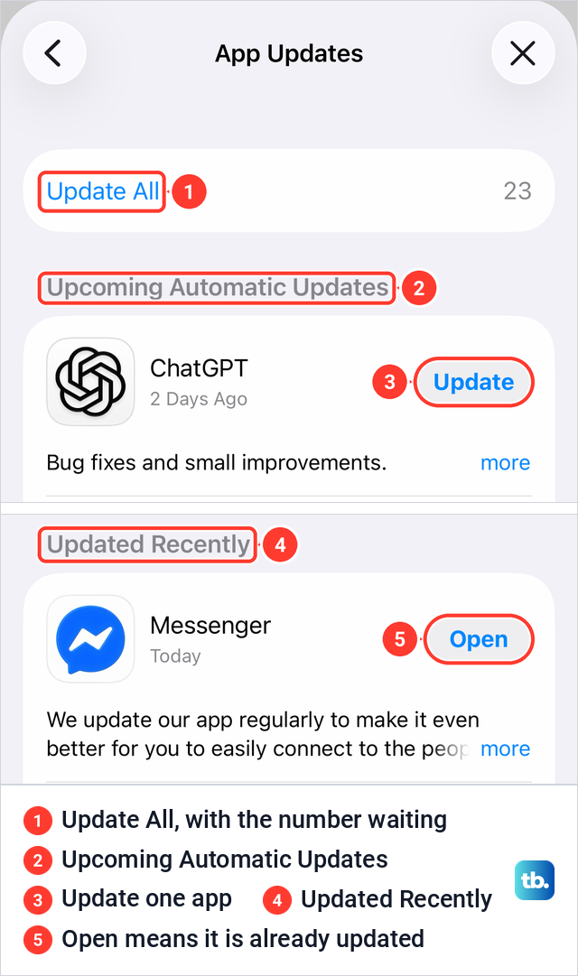 The iPhone App Updates list with Update All and its count, Upcoming Automatic Updates, an Update button and Updated Recently.