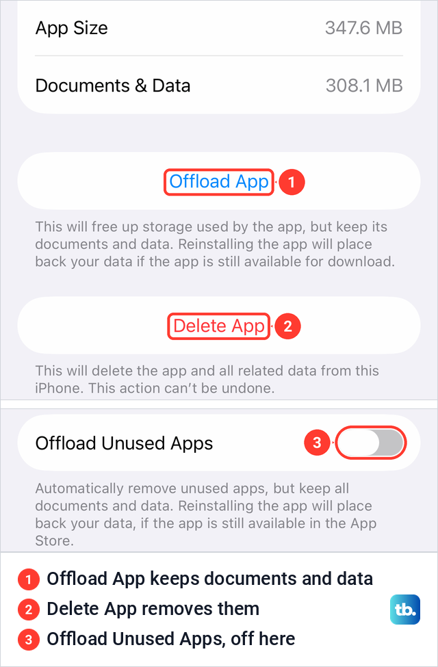 An iPhone app storage page with Offload App and Delete App, and the Offload Unused Apps switch in App Store settings.