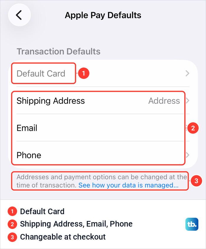 iPhone Apple Pay Defaults page with Default Card, Shipping Address, Email and Phone under Transaction Defaults.