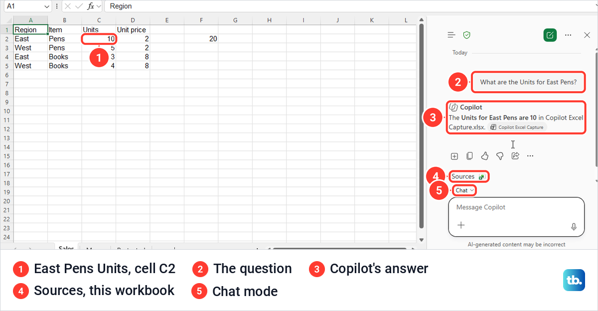 Copilot in Excel Chat only answer giving 10 Units for East Pens beside the unchanged sales sheet.