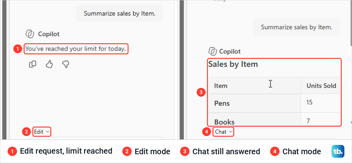 Copilot in Excel showing the daily limit message for an edit, beside a Chat answer with a sales table.