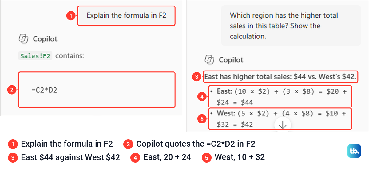 Two Copilot answers in Excel, one quoting the formula in F2 and one comparing East and West sales.