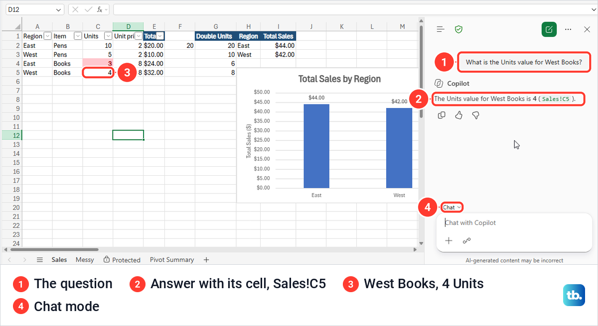 Excel for the web with the Copilot pane answering that West Books has 4 Units, cell Sales!C5.