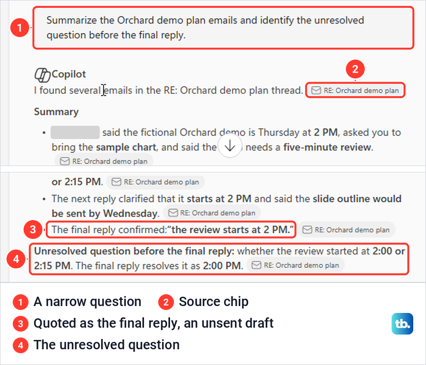 Copilot pane answer about an email thread, with source chips and an unresolved question.