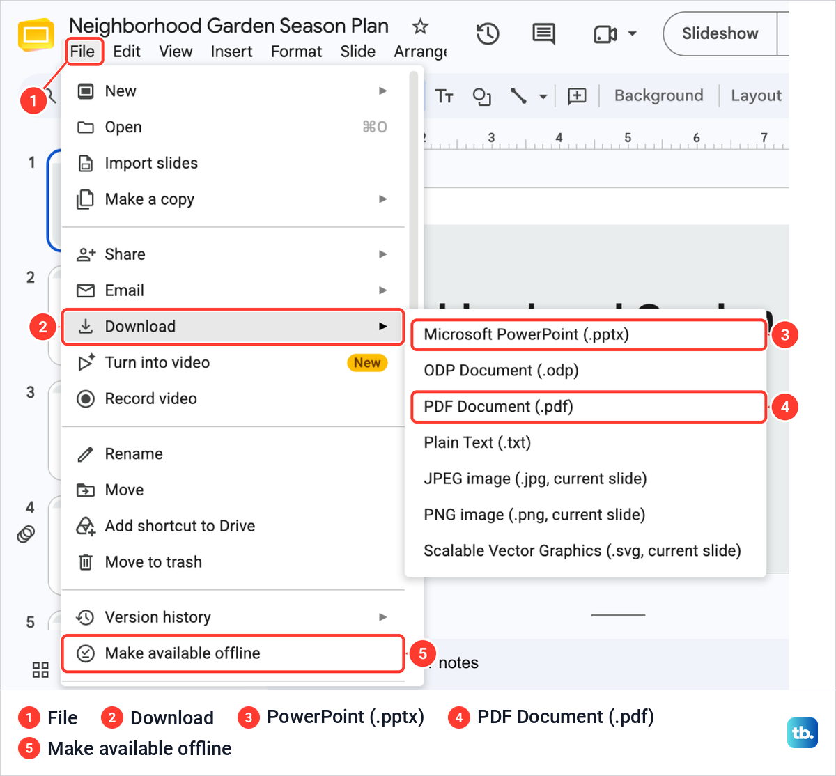 The Google Slides File menu with Download open, listing PowerPoint, PDF and five more formats, and Make available offline below.