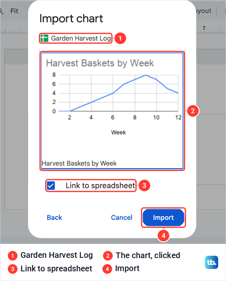 The Google Slides Import chart box showing the Garden Harvest Log line chart selected and Link to spreadsheet ticked.