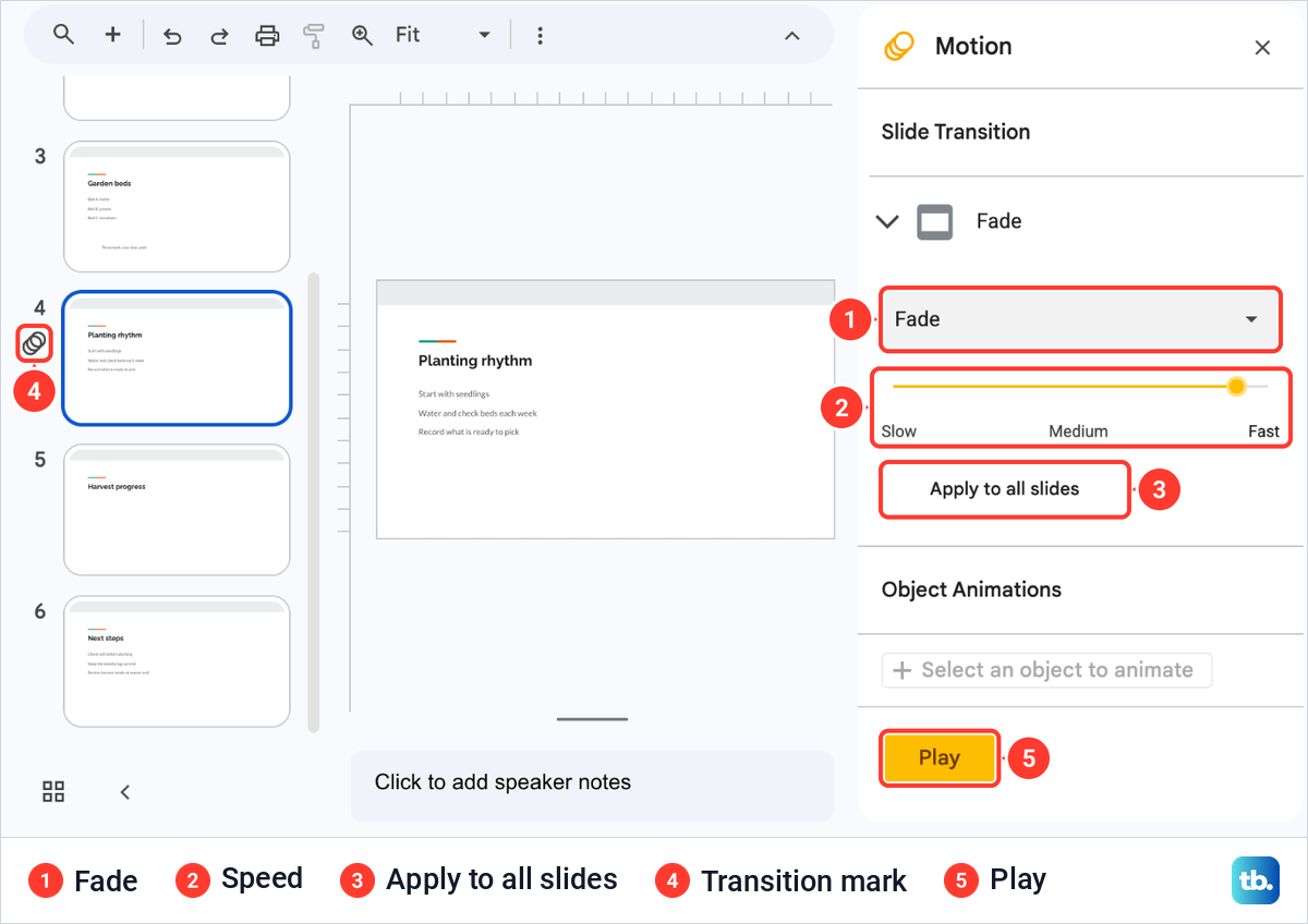 The Google Slides Motion panel with the Fade transition chosen for slide 4 and its speed slider set to Fast.
