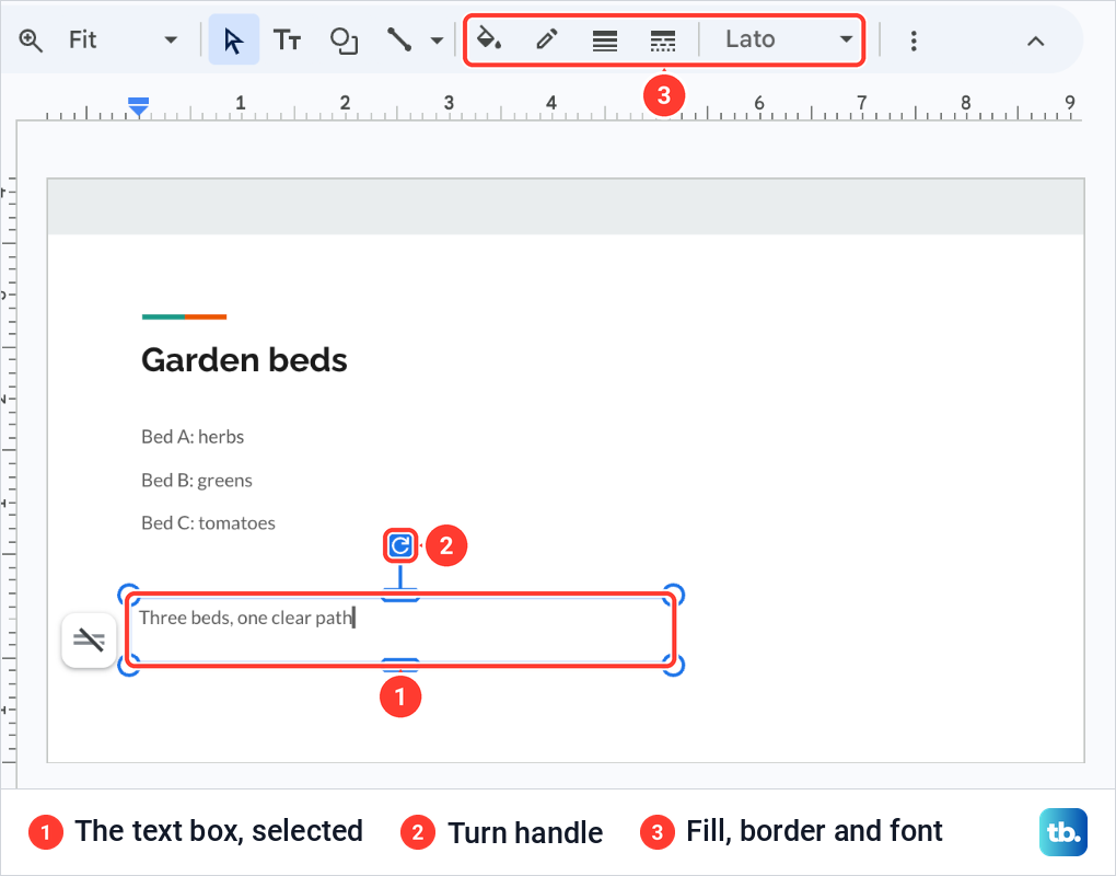 A text box drawn on a Google Slides slide with the words Three beds, one clear path, selected with its handles showing.